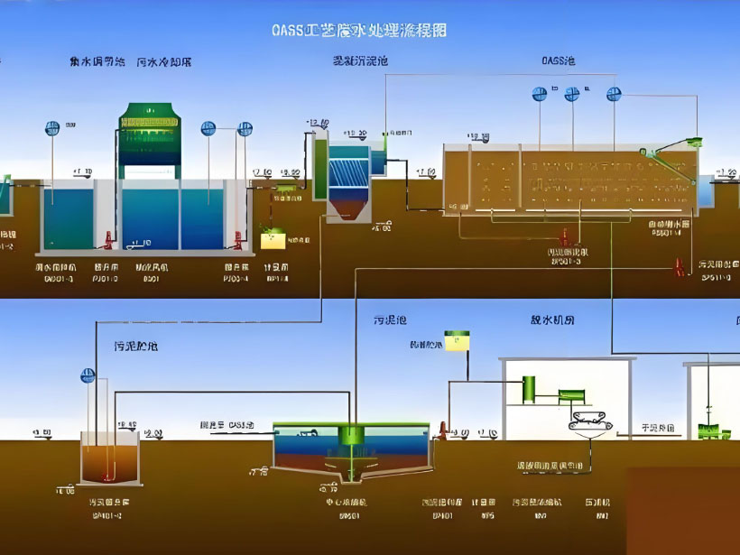 洮南电镀行业用水要求及净水设备工艺流程解析